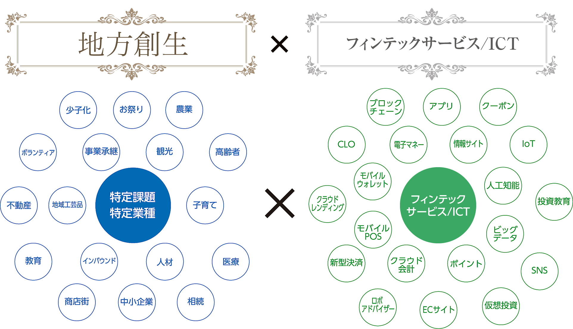 図