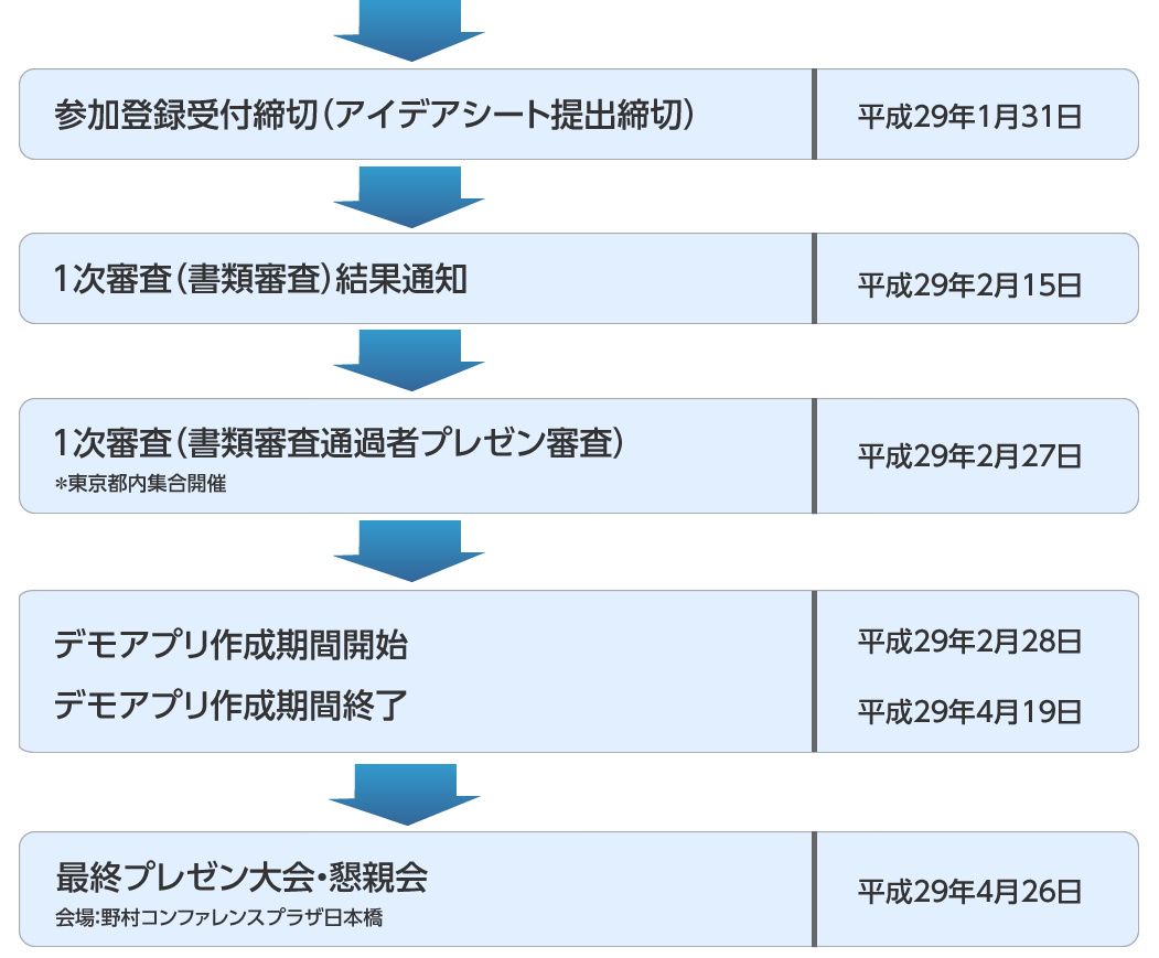 スケジュール