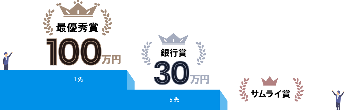 最優秀賞100万円 銀行賞30万円